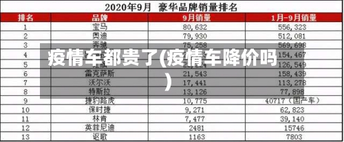 疫情车都贵了(疫情车降价吗)-第3张图片
