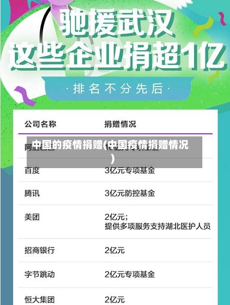 中国的疫情捐赠(中国疫情捐赠情况)-第3张图片