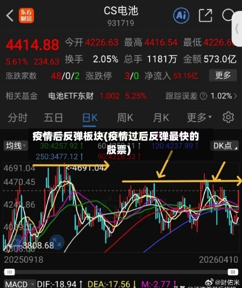 疫情后反弹板块(疫情过后反弹最快的股票)-第2张图片