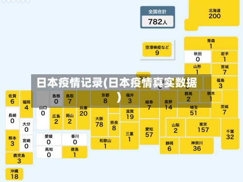 日本疫情记录(日本疫情真实数据)-第1张图片