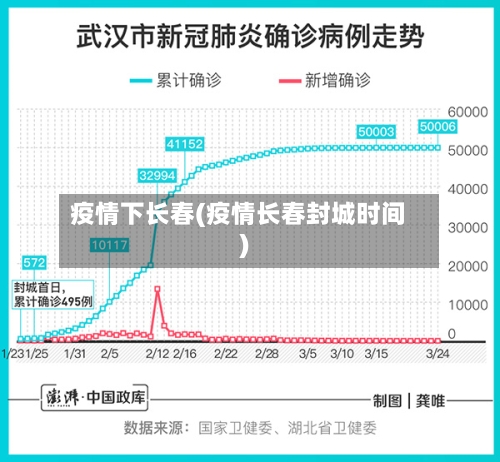 疫情下长春(疫情长春封城时间)-第2张图片