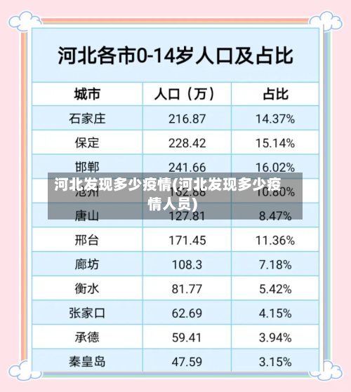 河北发现多少疫情(河北发现多少疫情人员)-第1张图片