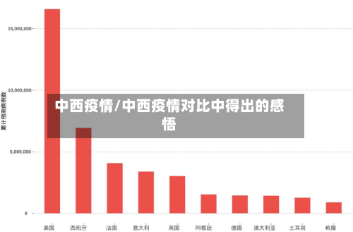 中西疫情/中西疫情对比中得出的感悟-第2张图片