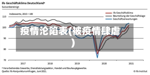 疫情沦陷表(被疫情肆虐)-第1张图片