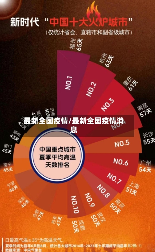 最新全国疫情/最新全国疫情消息-第1张图片