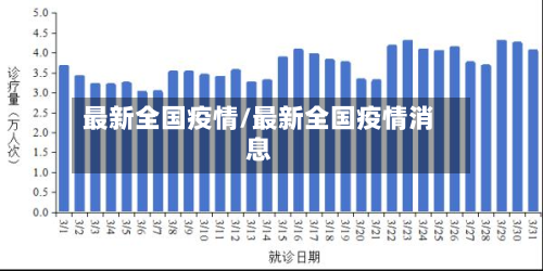 最新全国疫情/最新全国疫情消息-第3张图片