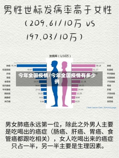 今年全国疫情/今年全国疫情有多少例-第2张图片