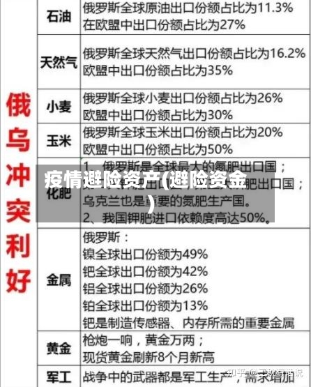 疫情避险资产(避险资金)-第1张图片