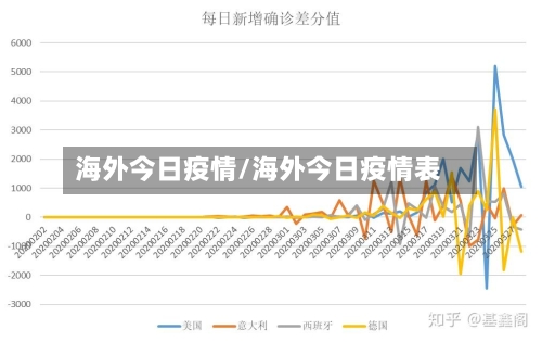海外今日疫情/海外今日疫情表-第2张图片