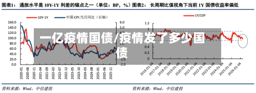 一亿疫情国债/疫情发了多少国债-第2张图片
