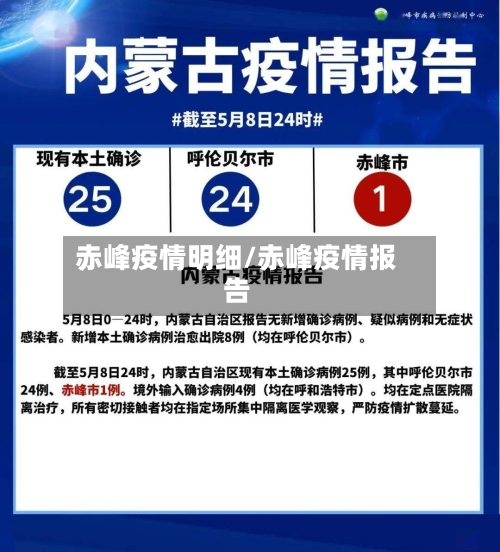 赤峰疫情明细/赤峰疫情报告-第1张图片